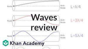 What is the a) frequency? Ap Physics 1 Review Of Waves And Harmonic Motion Video Khan Academy
