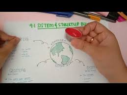 Dec 09, 2018 · share jawapan penuh buku teks sains tg 2 everywhere for free. 8 87 Mb 9 1 Lapisan Bumi Download Lagu Mp3 Gratis Mp3 Dragon