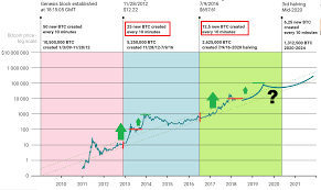 Bitcoin technical analysis and price prediction, trading strategies and ideas! Delugional Bitcoin