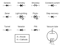 The symbols represent electrical and electronic components. Diodes Circuit Schematic Symbols Electronics Textbook