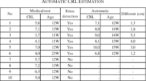 table ii from automatic gestational age estimation based on