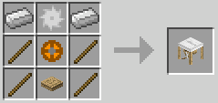 The minecraft crafting guide, is a complete list of crafting recipes. User S Manual Architecturecraft