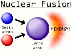 Due To Nuclear Fusion Nuclear Fission And Radioactive Decay The Number Of Protons And Neutrons In The Nucleus Can B Nuclear Reaction Nuclear Energy Nuclear
