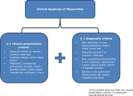 Myocarditis is an inflammation of the heart muscle that decreases the ability of the heart to pump blood normally. Fatal Influenza Myocarditis With Incessant Ventricular Tachycardia Bmj Case Reports