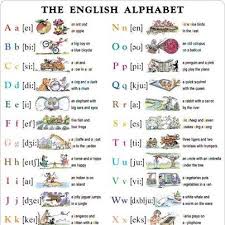 Alfabeti Anglisht Kurs Anglisht Online Alphabet English Alphabet Online