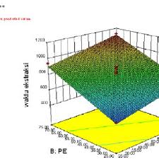 Ada juga yang hadir para mahasiswa geologi dan alumni untuk mencari informasi lowongan kerja baik di dalam negeri maupun di luar negeri. Relationship Between The Type Of Solvent Ether And Petroleum Ether Download Scientific Diagram