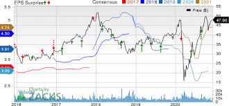 Pa turnpike toll by plate toll schedule: Toll Brothers Tol Q4 Earnings Revenues Beat On Solid Demand