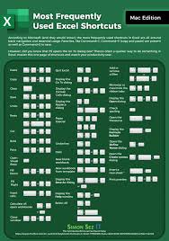 The Most Used Excel Shortcuts Simon Sez It