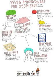 7 Unexpected Uses For Epsom Salt Cleanse Your Body Epsom Salt Uses Epsom