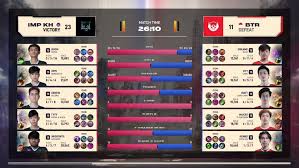 Turnamen bergengsi asia tenggara, mlbb south east asia cup (msc), akan kembali digelar tahun 2021 … R6fv Zkbh 3tm