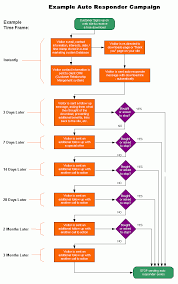 Email Marketing Become Clear Specific And Grow Your Sales