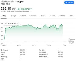 Die waren sehr vereinfacht ausgedrückt eher durchwachsen. Die Neusten Quartalszahlen Machen Apple Wertvoller Als Die Dax Konzerne Zusammen Hardwareluxx