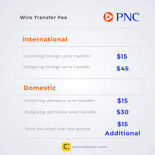 Pnc Bank Wire Transfer Fees And Instructions