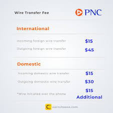 The major banks have been trying to come up with a paypal/venmo competitor for some time now. Pnc Bank Wire Transfer Fees And Instructions