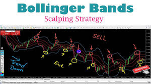 1 Minute Forex Bollinger Bands Scalping Strategy