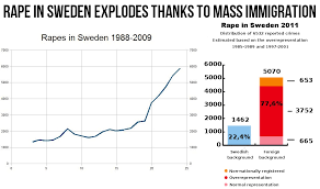 Rape In Sweden Steemit