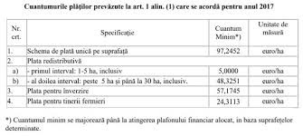 Agenţia de plăţi şi intervenţie pentru agricultură (apia) mehedinţi precizează că luni, 16.10.2017, a demarat campania de plăţi în avans pentru fermierii care au depus cereri unice de plată în anul 2017. Lista Cu Valoarea SubvenÈ›iilor Apia Pe 2017 Banii Ce Se PlÄƒtesc La Hectar