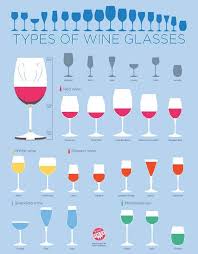 17 Diagrams To Help You Get Turnt Types Of Wine Glasses Wine Folly Types Of Wine
