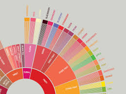 Taste Coffee Like A Pro With This Gorgeous Flavor Wheel Wired