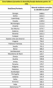 54 lista țărilor/zonelor cu risc epidemiologic ridicat, conform hotărârii nr. A Fost ActualizatÄƒ Lista È›Äƒrilor Din Zona GalbenÄƒ De Risc Din Cauza Covid 19 Euractiv