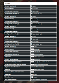 Madden Nfl 19 Gameplay Controls