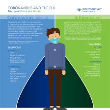 If it's a thin, clear discharge, it's most likely a sign of allergies. What S The Difference Between A Cold The Flu Seasonal Allergies And Coronavirus