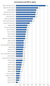 Msi Geforce Gtx 970 Gaming Oc Review Hardware Setup