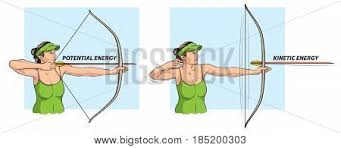 Kinetic and potential energy working together all forms of kinetic energy are the result of a previous state of potential energy. Transforming Vector Photo Free Trial Bigstock