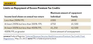 premium tax credits health affairs