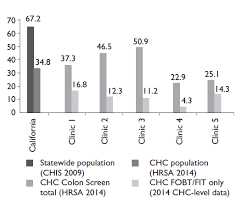 These tutorials show how one can use spm to implement. Scielo Saude Publica Linking Primary Care And Community Organizations To Increase Colorectal Cancer Screening Rates The Happi Project Linking Primary Care And Community Organizations To Increase Colorectal Cancer Screening Rates