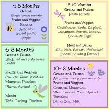 Efficient Weaning Chart 7 Months Weaning Chart Baby Food