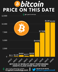 Instead, it's based on blockchain technology, with bitcoin being the most popular one. Pin On Cryptocrunchapp