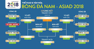 Trực tiếp bóng đá 24h. Lá»‹ch Thi Ä'áº¥u Va Trá»±c Tiáº¿p Bong Ä'a Asiad Play Off Champions League Hom Nay 22