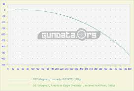 357 magnum ballistics gundata org