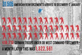 Battle Of The Bulge In Numbers History Hit