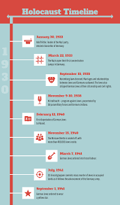 Pin On Timeline Infographic Design Ideas Templates