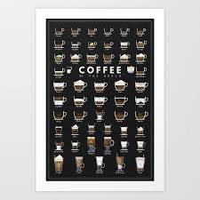 coffee types chart art print by muharko