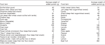 Diet, along with lifestyle factors, is an important determinant of the health status of an individual and of a community. Smartphone Tool To Collect Repeated 24 H Dietary Recall Data In Nepal Public Health Nutrition Cambridge Core