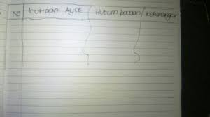 Hukum nun mati dan tanwin dalam al qur'an berdasarkan ilmu tajwid yang terdapat 4 hukum. Cari Hukum Bacaan Nun Mati Tanwin Dan Mim Mati Pada Kalimat2 Yg Terdapat Pada Ayat Al Quran Brainly Co Id