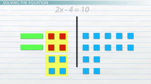 In the expression 2πr, the algebraic variable is ……………. How To Use Algebra Tiles To Model Solve Equations Video Lesson Transcript Study Com