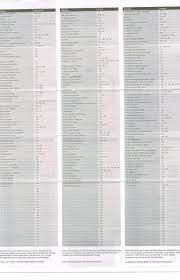 Mercedes benz w164 x164 airmatic troubleshooting : Gl450 Fuse Chart Mbworld Org Forums