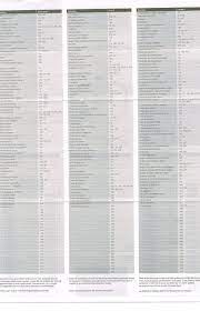 W211 fuses relays sam modules chart mbworld org forums. Gl450 Fuse Chart Mbworld Org Forums