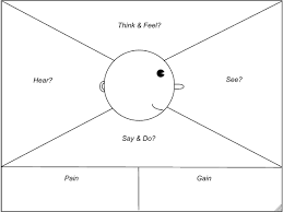 What Is An Empathy Map