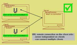 Choosing between straight or crossover cables Archived Connection Designs In Client Server Architecture Ni