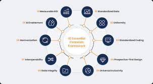 Ten Elements for a Streamlined Digital Regulatory Future ...