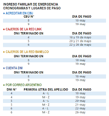 Al elegir el medio de pago ife vas a poder seleccionar entre diferentes opciones para los que no tienen tarjeta. Ife Pagos El Cronograma De Pago De La Ultima Etapa Del Ife Familias Que Esten El Rse Que Esten Dentro Del 60 Mas Vulnerable Y Que Cuenten Con Al Menos