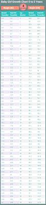 Indian Baby Height Cm And Weight Kg Growth Chart 0 To