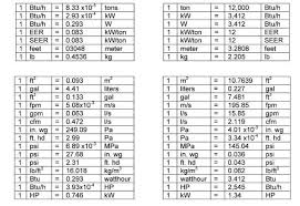 It's not the most exact measurement in the world, but it's close enough. Hvac Rule Of Thumb Calculator Hvac And Refrigeration Design Tools Mechanical And Electrical Pe Sample Exams Technical Study Guides And Tools