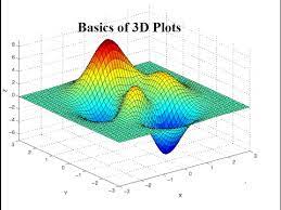 An interactive 3d graphing calculator in your browser. 3d Plots In Matlab For Beginners Youtube