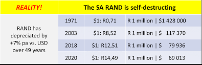 Just curious is anyone having passive income after launching some mobile apps? What Is The Definition Of A Plan B For A South African Moneyweb